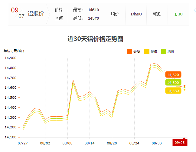 上?，F(xiàn)貨鋁型材價(jià)格