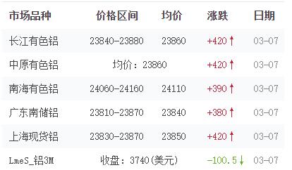 鋁價(jià)