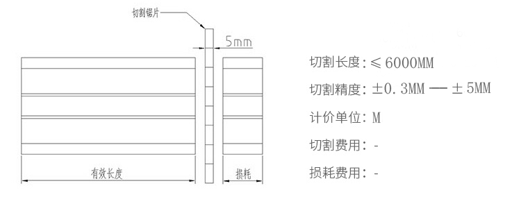 切割服務(wù) 切割服務(wù)